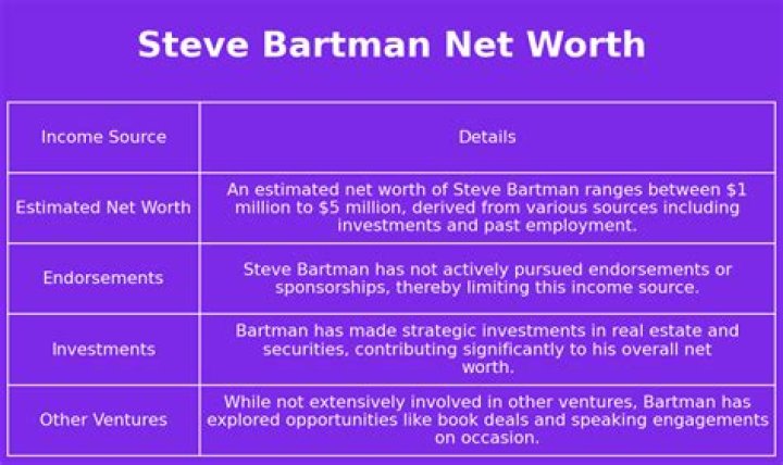 Steve Bartman Net Worth, Income, Salary, Earnings, Biography