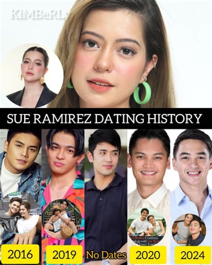 Sue Ramirez Ex Boyfriend: Why Did She Break Up With Joao Constancia? Affairs Relationship And Dating History
